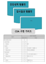 CDA 구현 가이드 화면